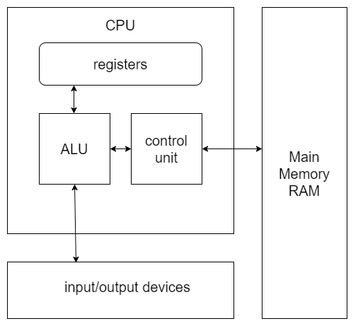 Malware analysis - part 1: My intro to x86 assembly. - cocomelonc