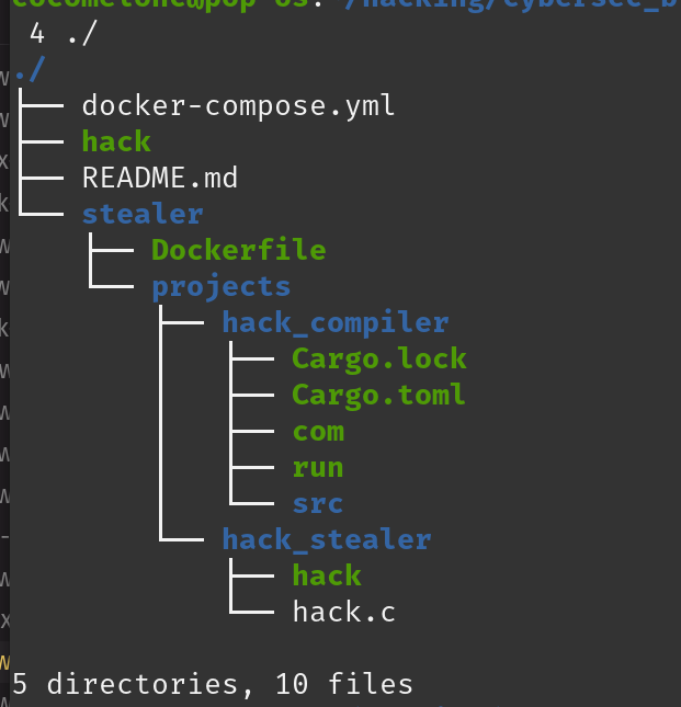 malware