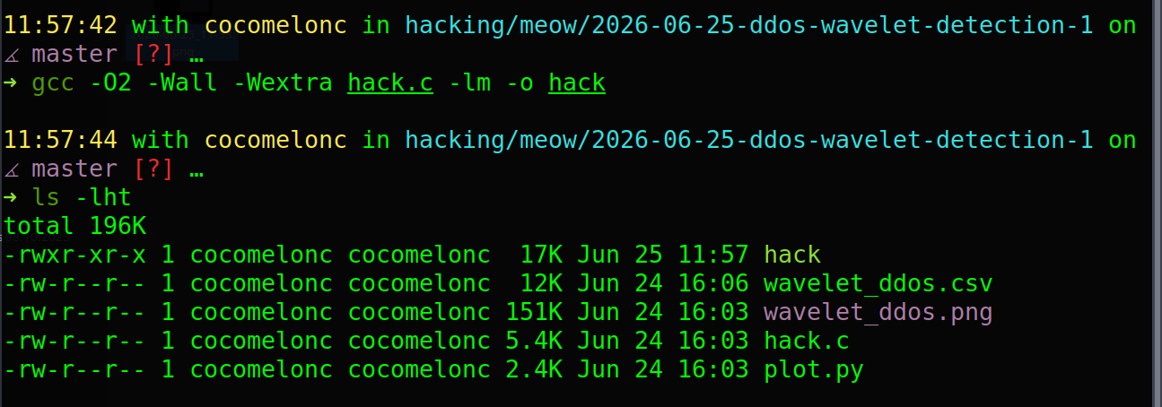 malware