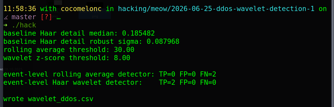 malware