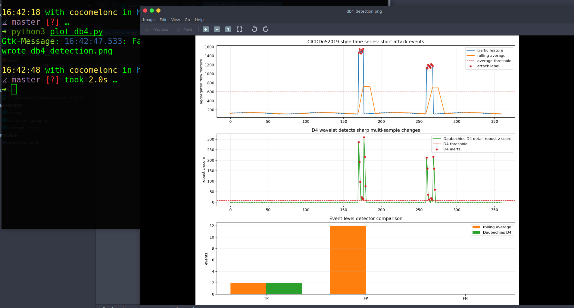 ddos-db4