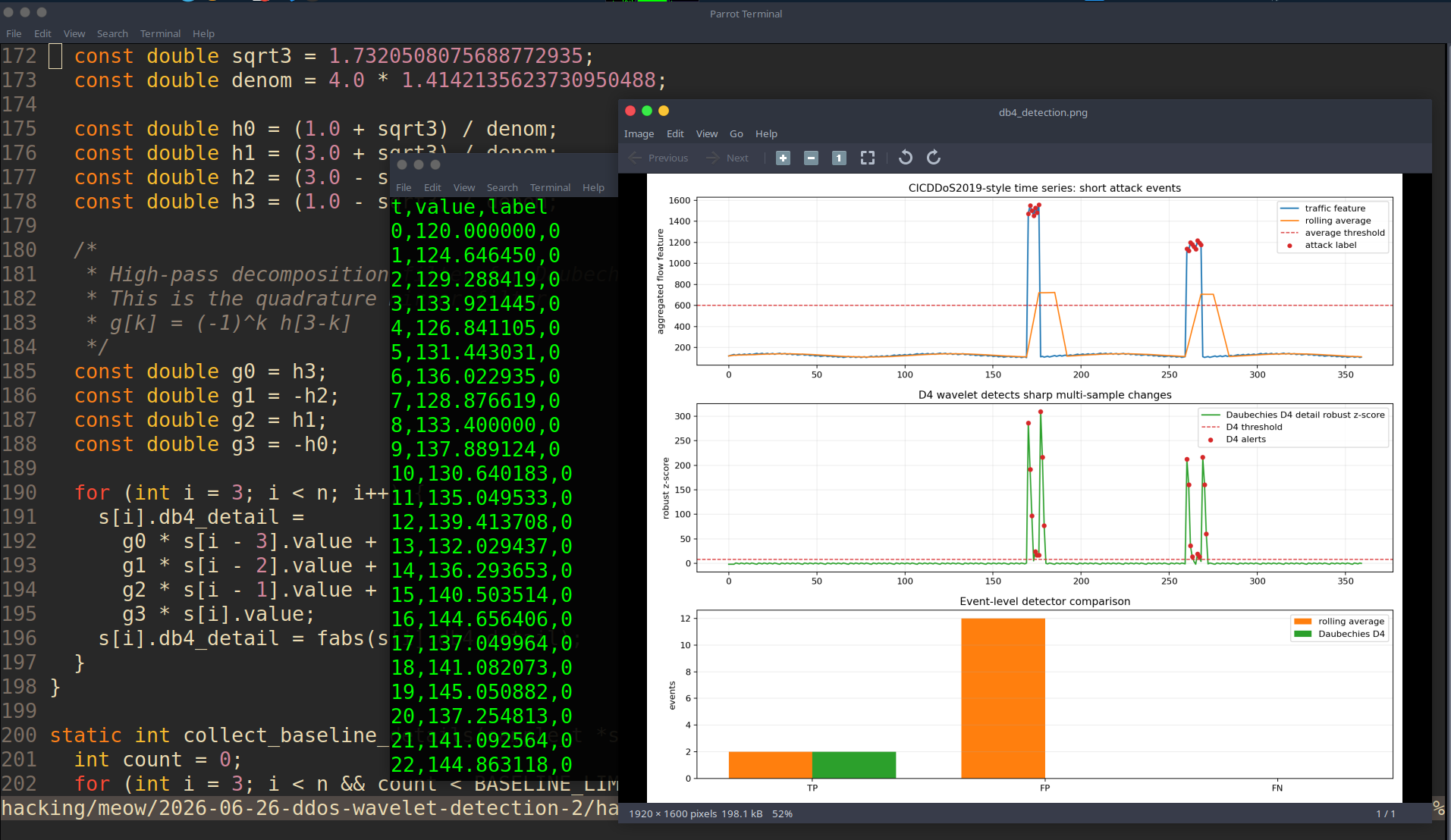 ddos-db4