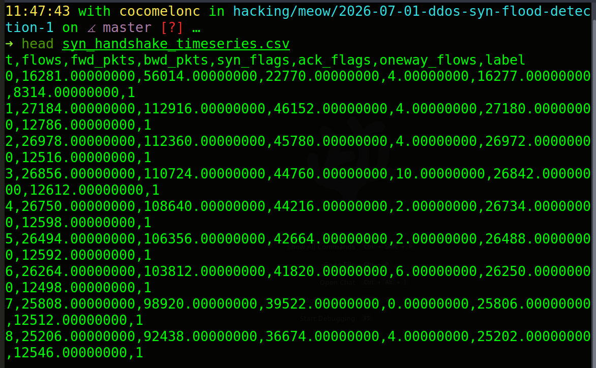 ddos