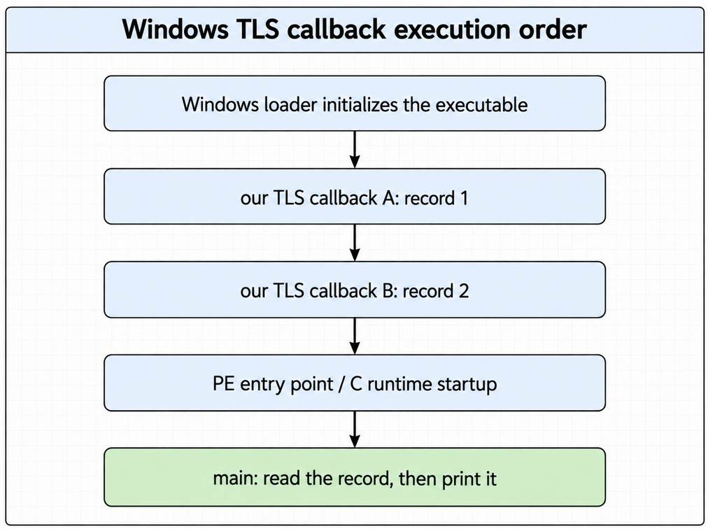 malware