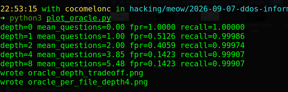 ddos