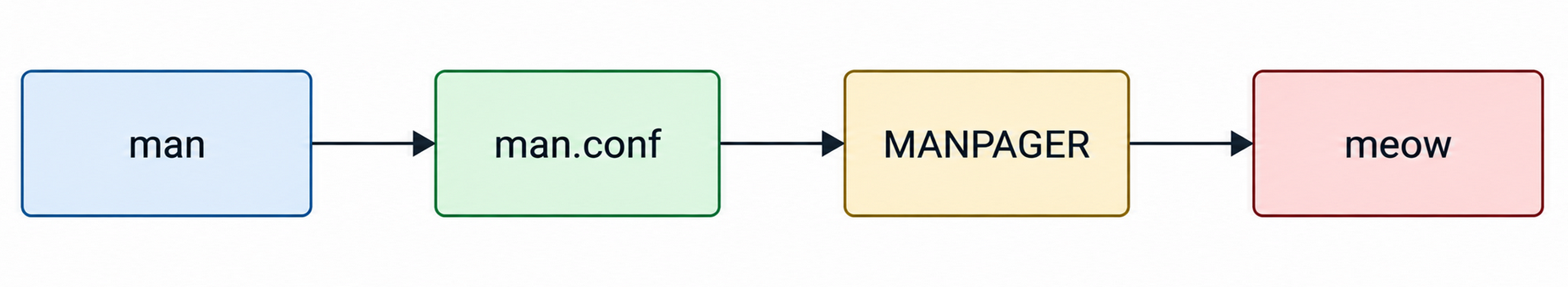 malware